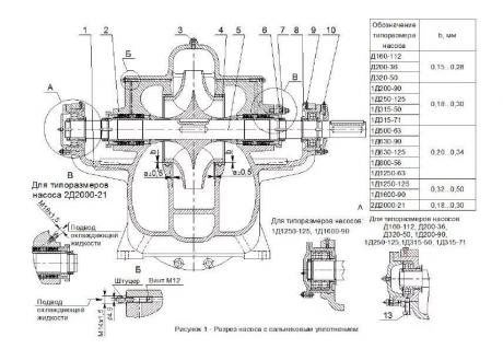 Кольцо для насоса 1Д - 1Д200-90, 1Д315-50, 1Д315-71, 1Д250-125 фото