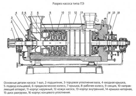 Кольцо уплотняющее I ступени для насоса ПЭ 65-40 фото