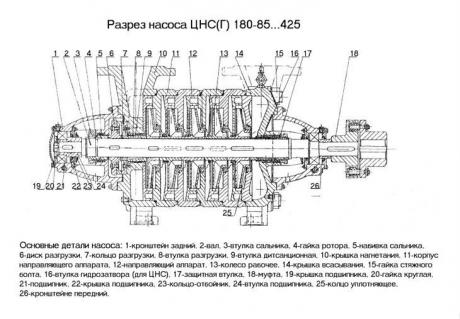 Крышка сальника для насоса ЦНС(Г) 180-85…425 фото