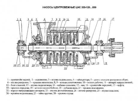 Кольцо регулировочное для насоса ЦНС(Г) 300-120…600 фото