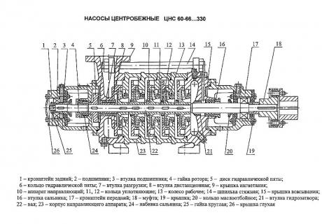 Вал для насоса ЦНС(Г) 60-66…330 - ЦНС60-165.01.012-1-06 фото