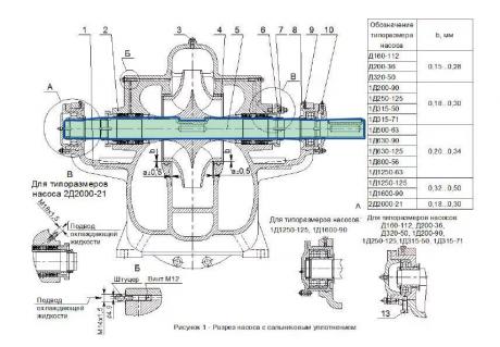 Вал для насоса Д - Д200-95, Д200-36, Д320-50, Д320-70 фото